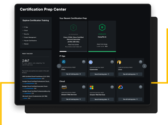 Screenshot of Prep Center