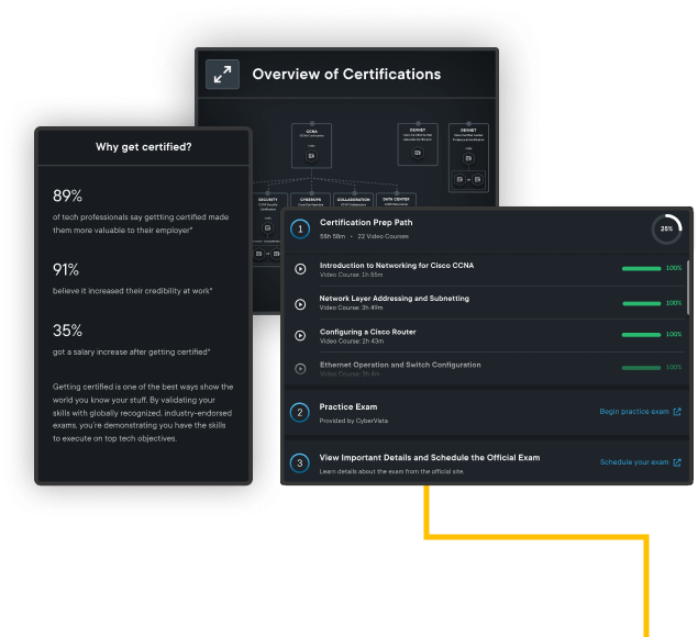Tech certification