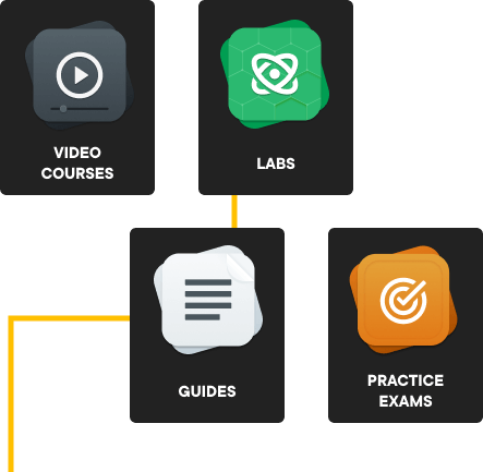 Skills to pass certification exams