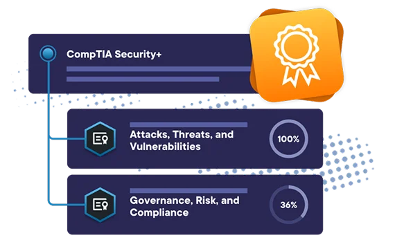 certification prep