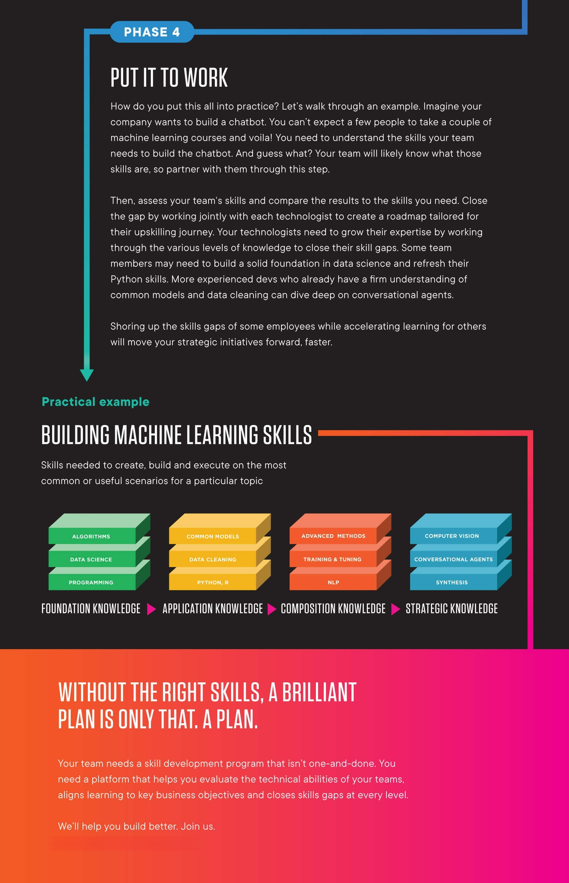 Infographic Skills Gap