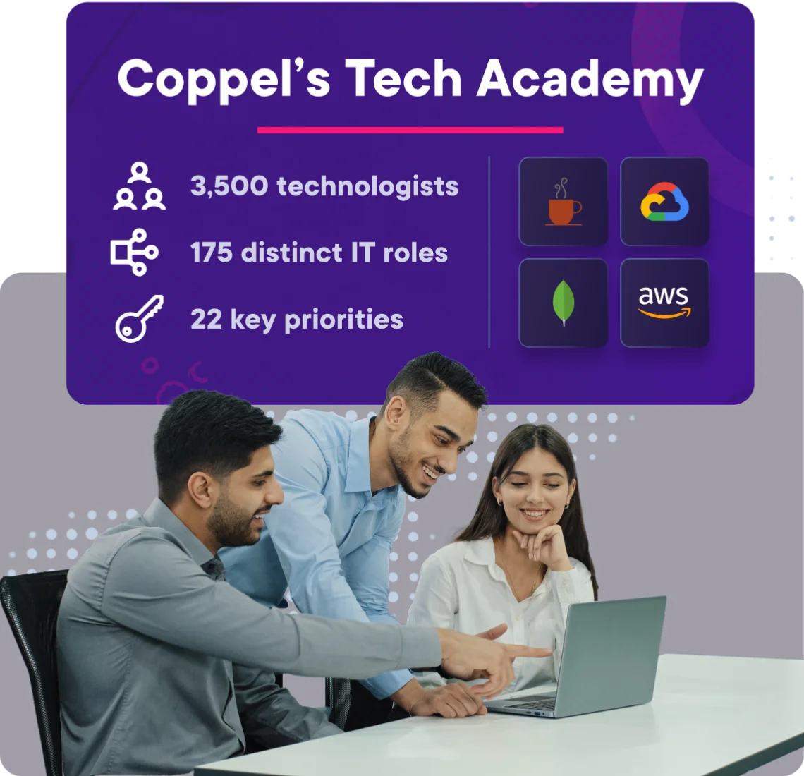 Coppel's Tech Academy